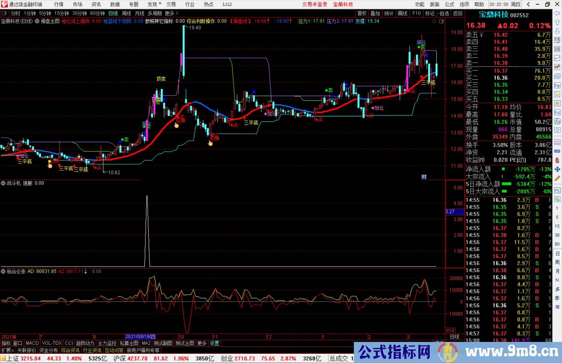 通达信最新股市战斗机 副图/选股预警 源码