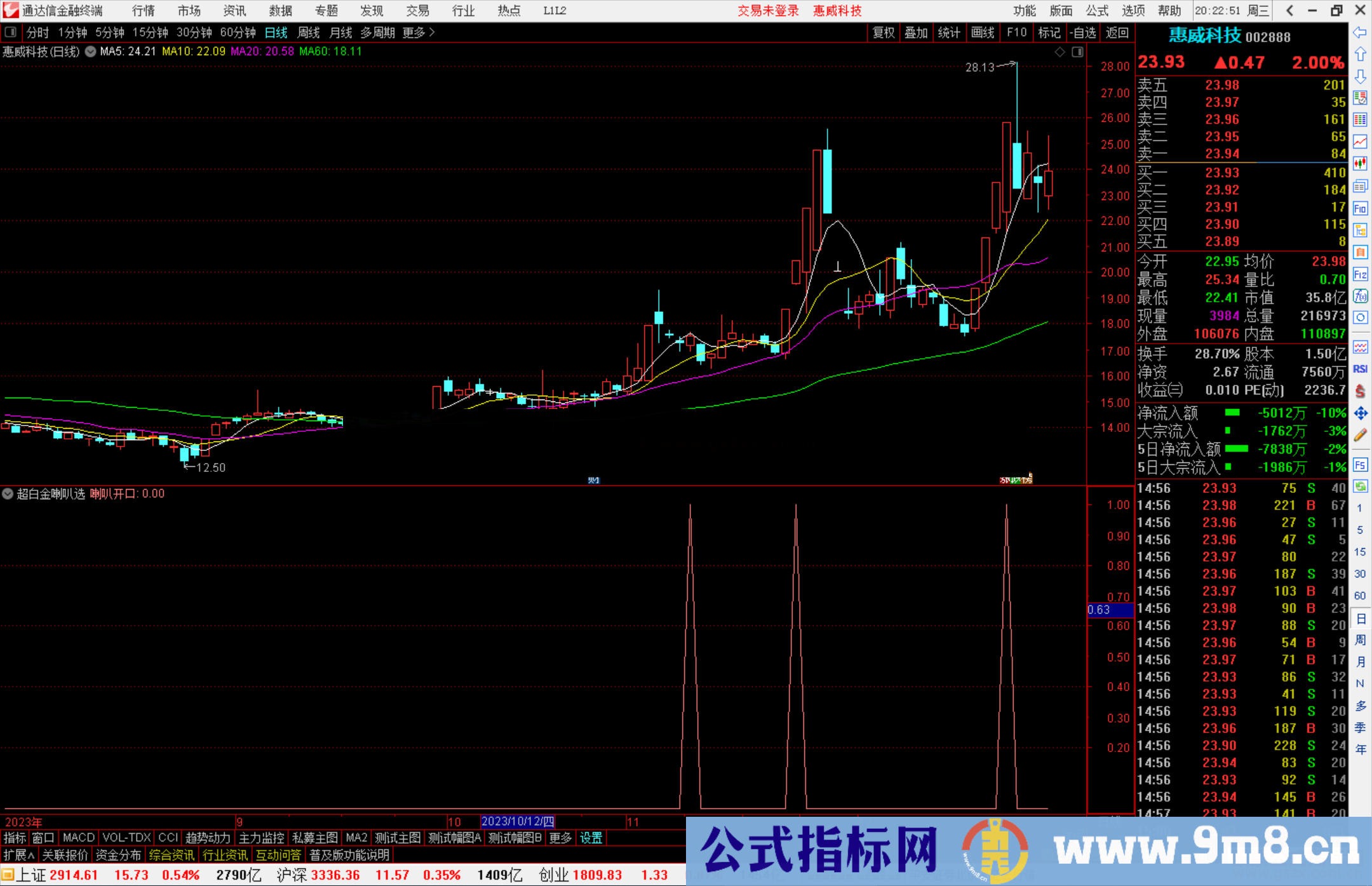 通达信超白金喇叭选股指标公式源码副图