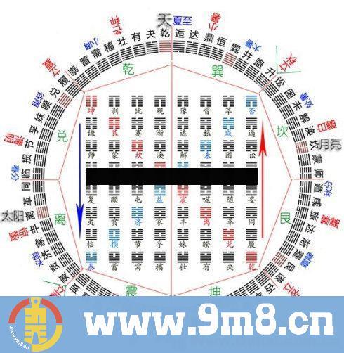 通达信伏羲方圆图决策主图指标 源码