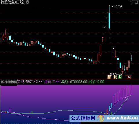 通达信变盘吸筹点指标公式