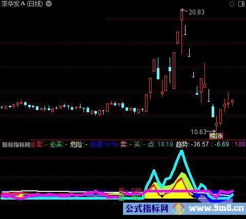 通达信量能波段趋势指标公式