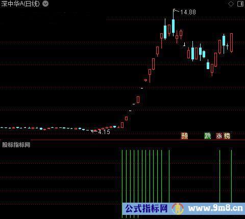 通达信90%获利标签指标公式