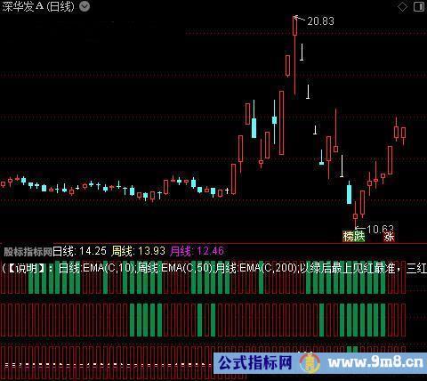 通达信短中长期共振指标公式
