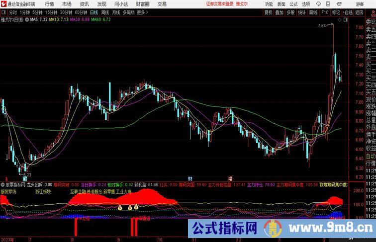 红穿蓝暴涨 暴涨蓝虚线下穿0轴，筹码突围红虚线上穿散筹绿虚线，突围信号出才参与