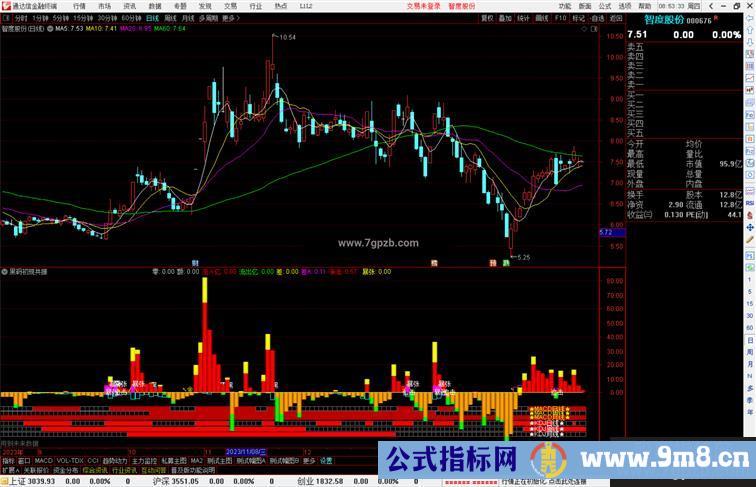 通达信黑码初现共振指标公式源码附图
