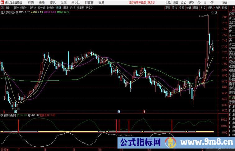 鹊桥喜合，上下两线粘合的时候，正是抄底的时机