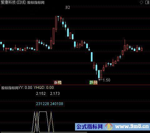 通达信圆弧启动指标公式