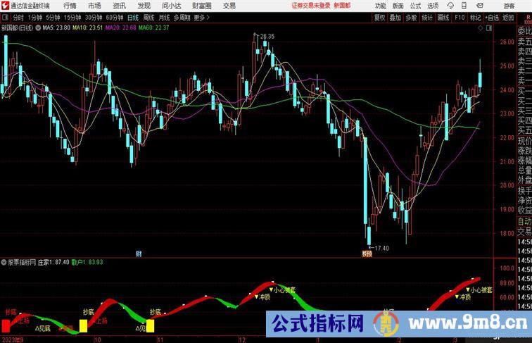 与庄共舞顶底黄金顶底适用于波段操作