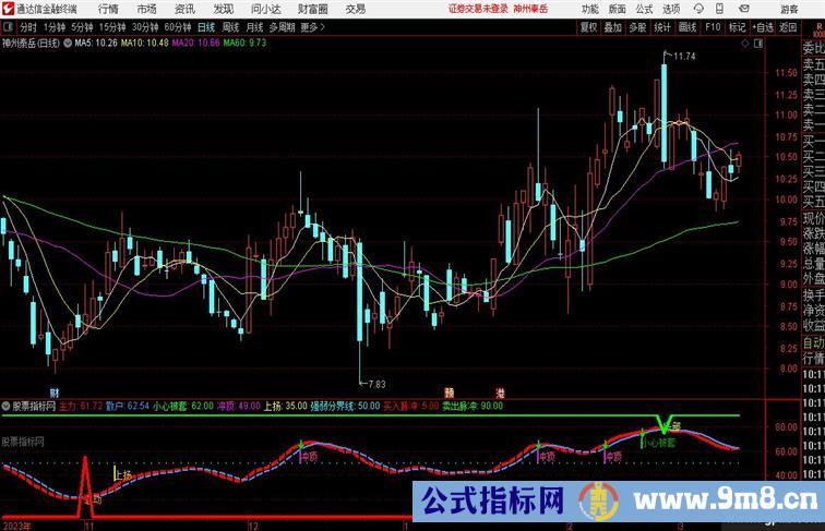 【战无不胜】把庄擒稳抓牛股涨不停详解