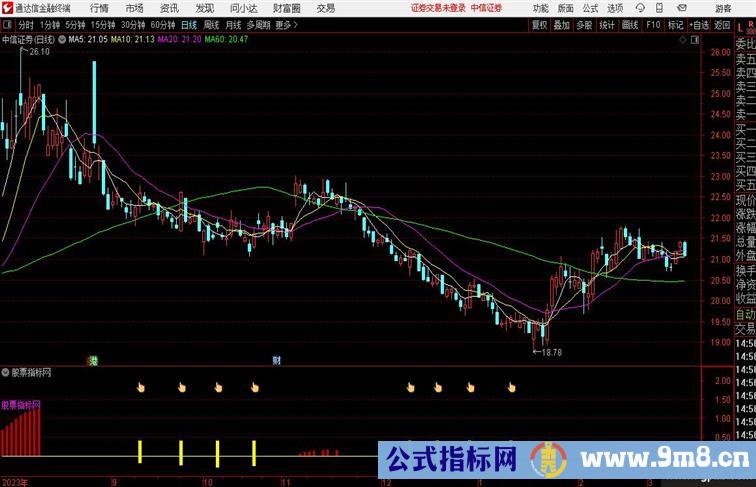 波段操作“启动点”短线获利实在牛详解