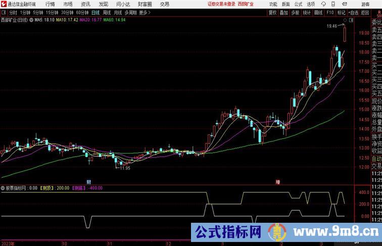 提前测顶底红色介入绿色逃离