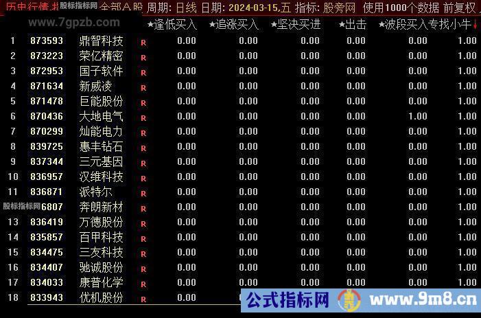 通达信专找小牛排序指标公式