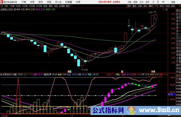 【抄底时机】到了留意出现抄底机会买 的信号