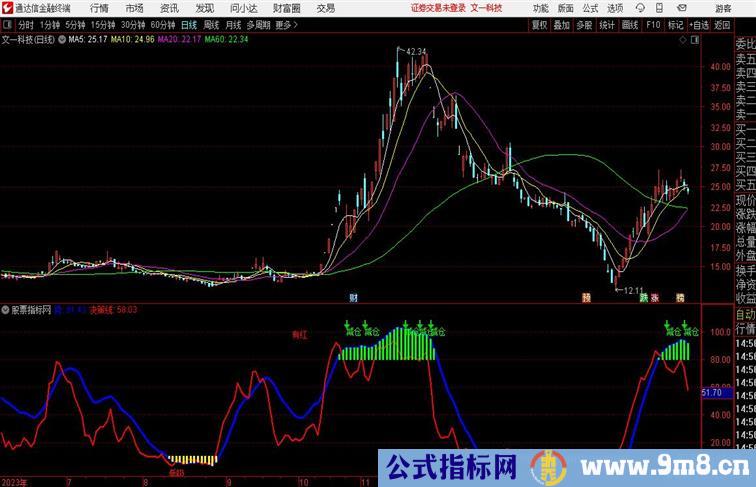 MACD顶底 优化副图通达信指标 副图 源码附图