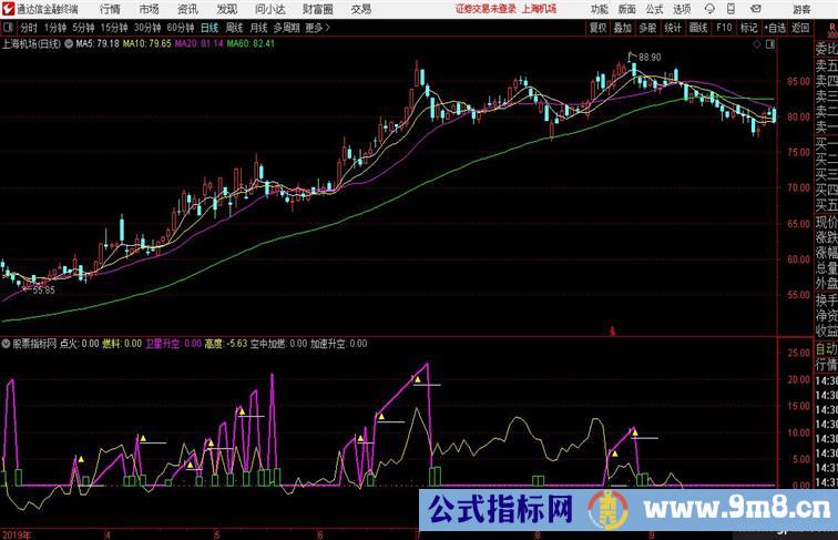 卫星升空紫色红的卫星升空大于零为买入