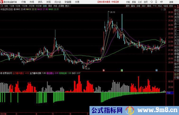 主力《暗度陈仓》监控主力出货通达信公式 副图 源码附图