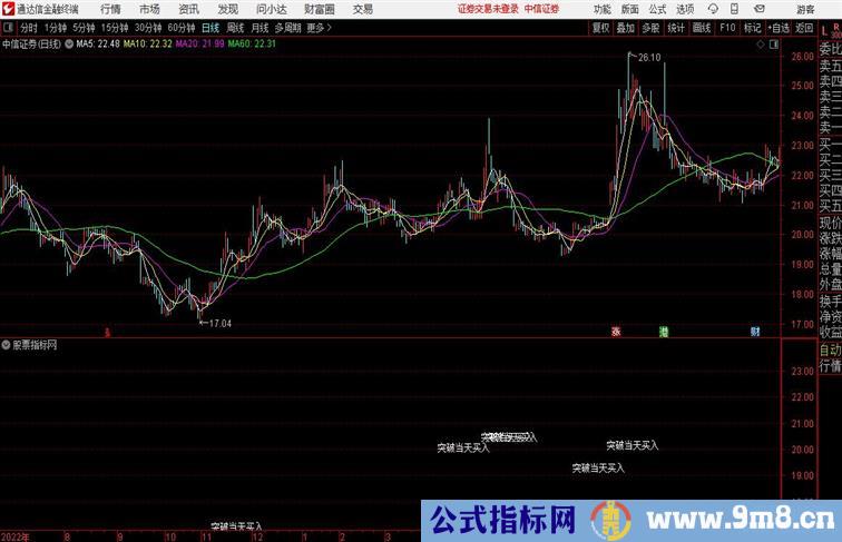 突破当天买入副图无脑买入就山岗站岗了