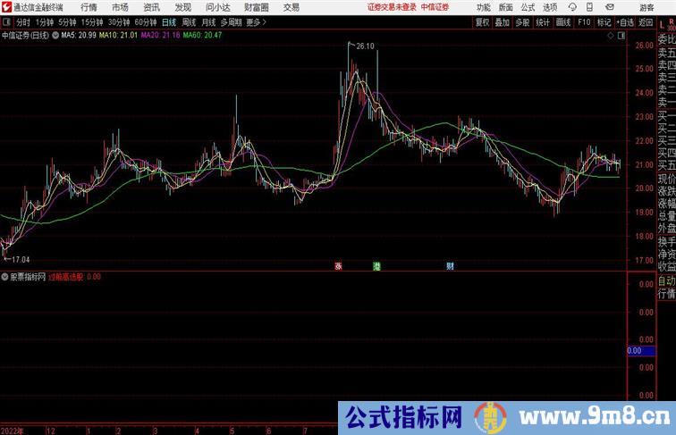 过前高通达信公式 副图 源码附图