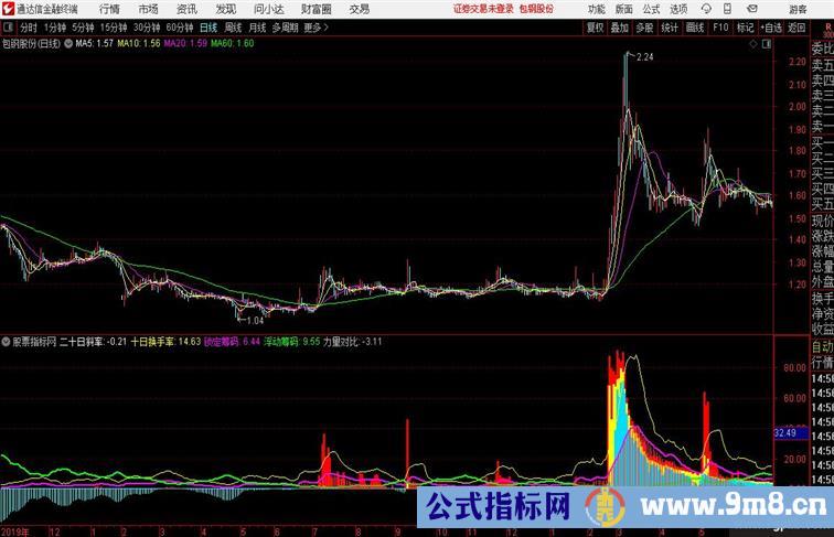 筹码力量对比力量对比值越大表明走势越强