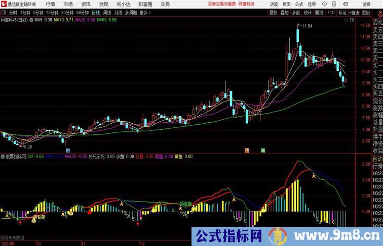 通达信主趋势MACD副图