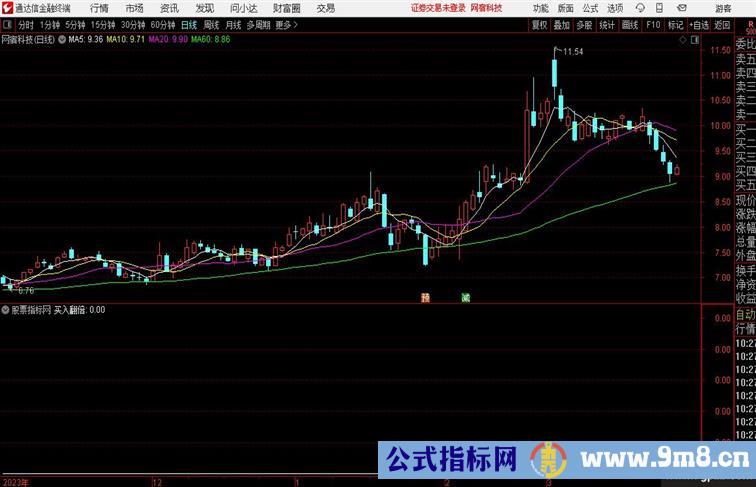 买入翻倍年年翻倍的一个指标没未来函数