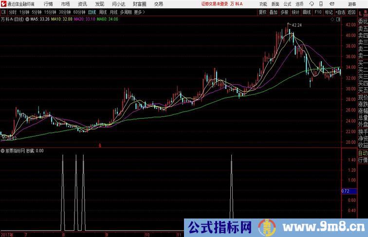 极品抄底通达信公式 副图 源码附图