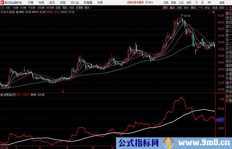 ASI修改通达信公式 副图 源码附图