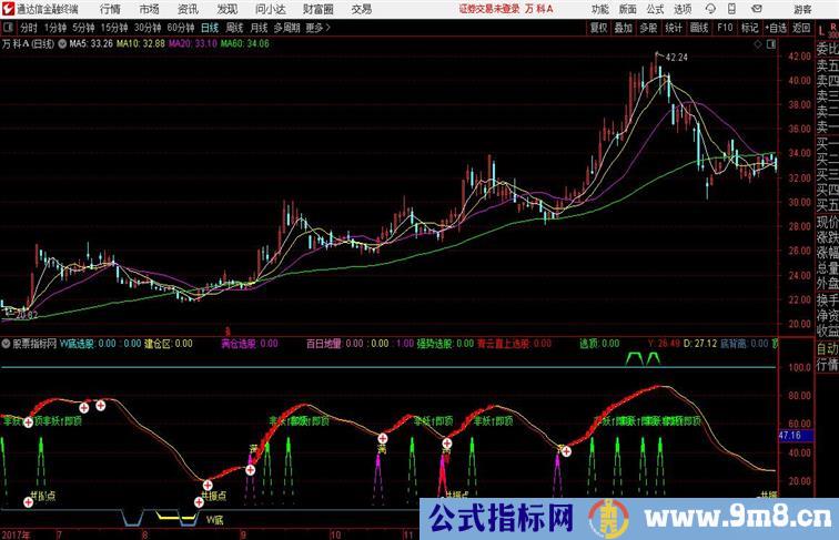 不一样的共振无加密无未来通达信公式 副图 源码附图