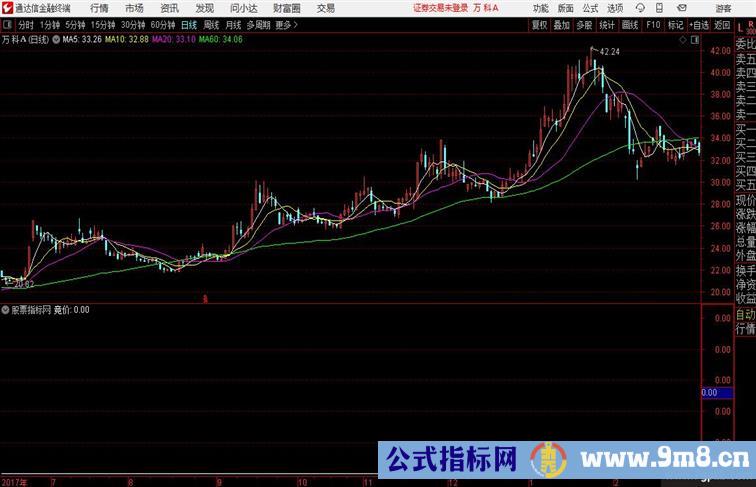 WD竞价专打二板的竞价指标
