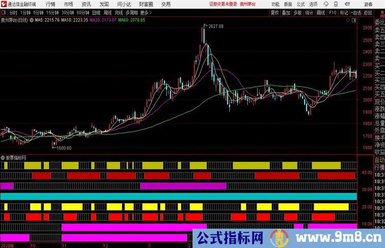 通达信【日月周共振副图】共振信号更可靠