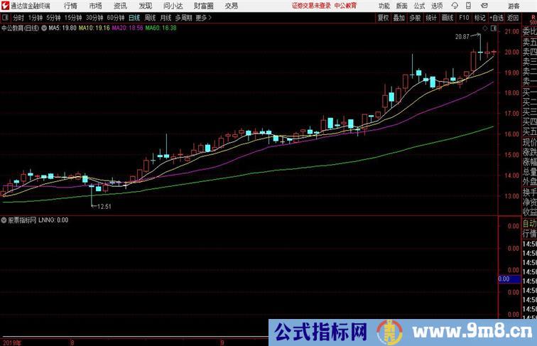 短期二次突破高成功率!气有主力介入 稳收益通达信公式 副图 源码附图
