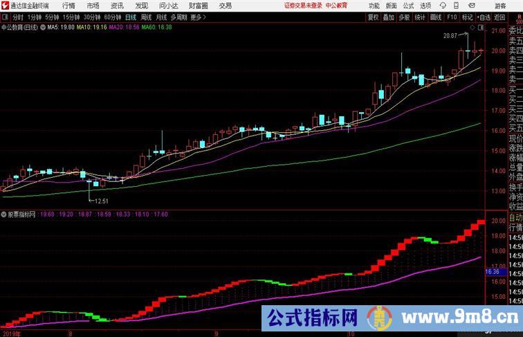 通达信波段是金