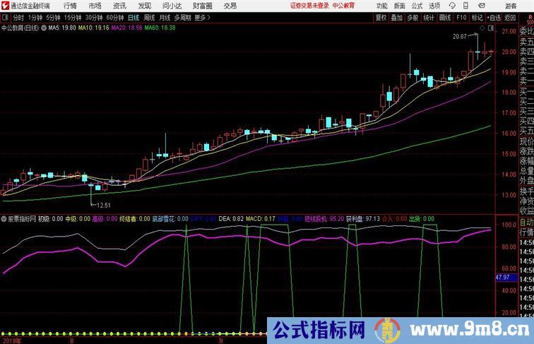 神奇雪花底出现抄底信号就可以跟进通达信公式 副图 源码附图