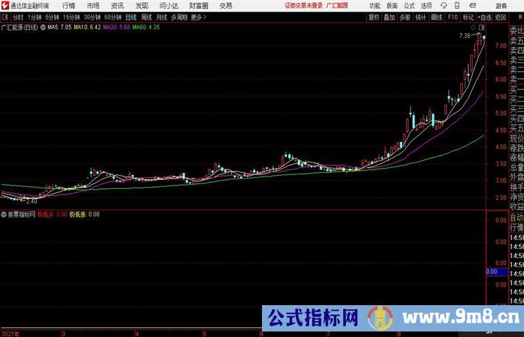 极低买 极低涨补2个公式 源码公开通达信公式  源码附图