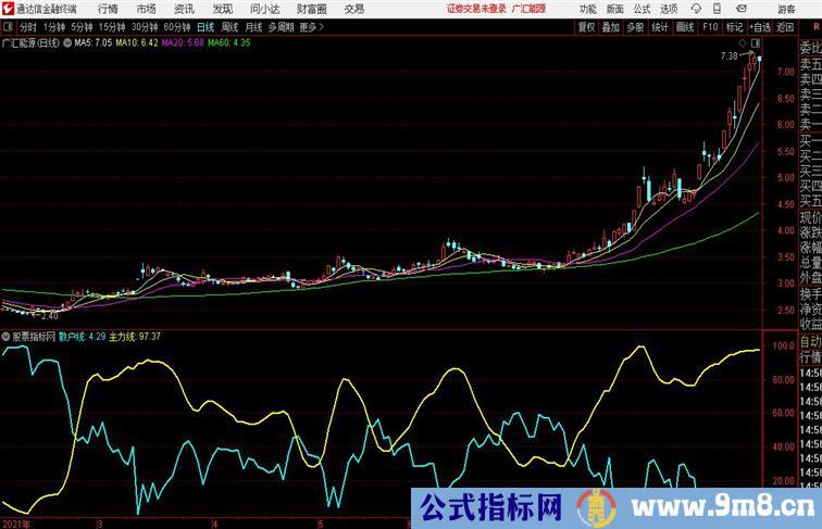 主力与散户通达信公式 副图 源码附图