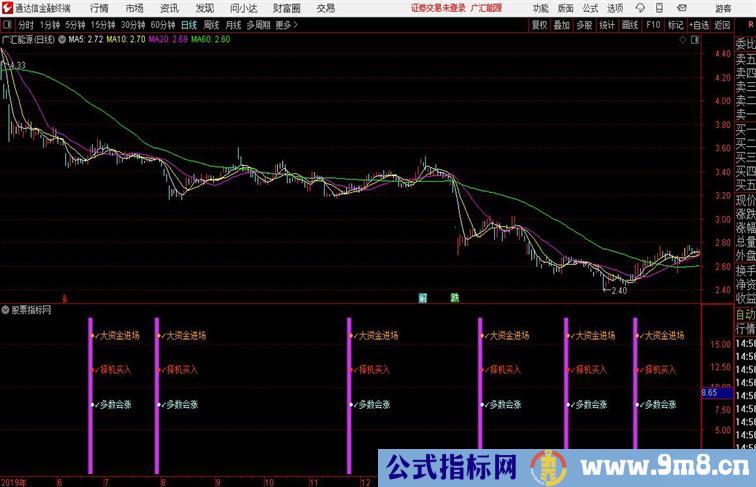 私募利器适合PC或者手机通达信公式 副图 源码附图