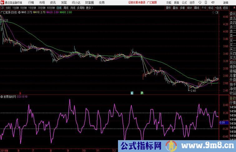 自用CCI副图附用法说明通达信公式 副图 源码附图