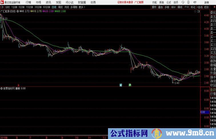 低点首板涨停回踩低位通达信公式 副图 源码附图