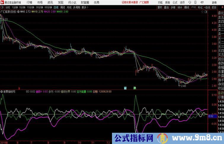 短线高手多方线上穿空方线为买点通达信公式 副图 源码附图
