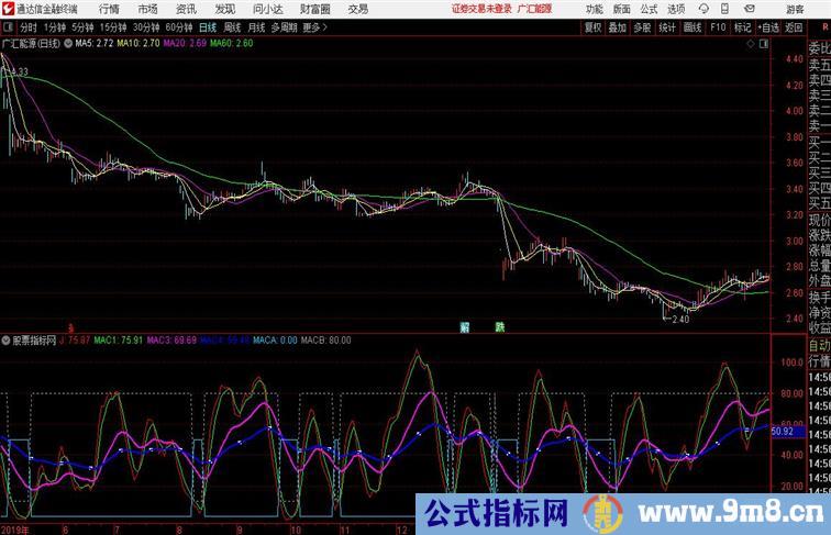 KDJ大线趋势公式亲测不错通达信公式 副图 源码附图