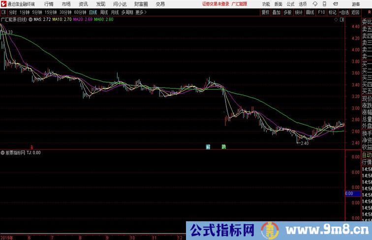 至尊猎庄器通达信公式 副图 源码附图