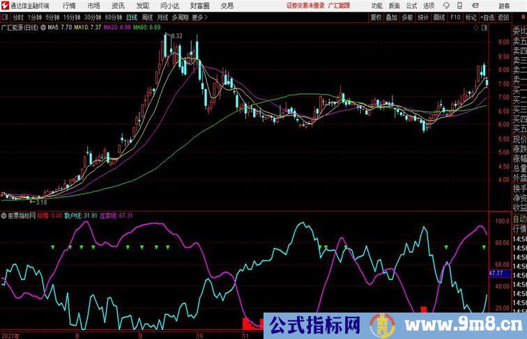 庄散线超卖超卖 适合波段操通达信公式 副图 源码附图