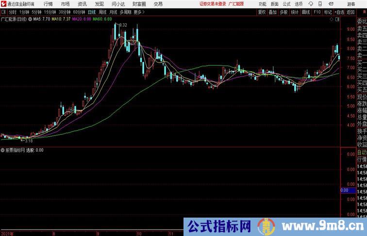 攻击资金副图和预警通达信公式  源码附图