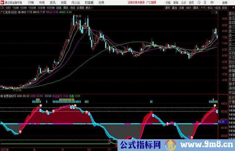趋势副图波段类公式通达信公式 副图 源码附图