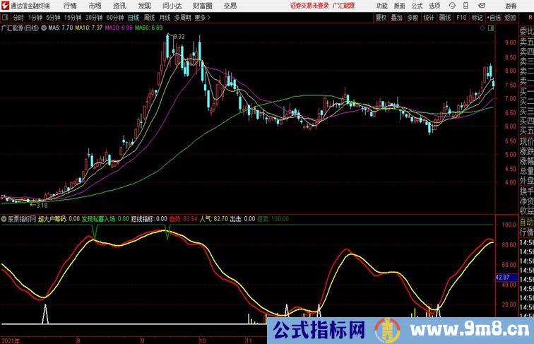 机构筹码通达信公式 副图 源码附图