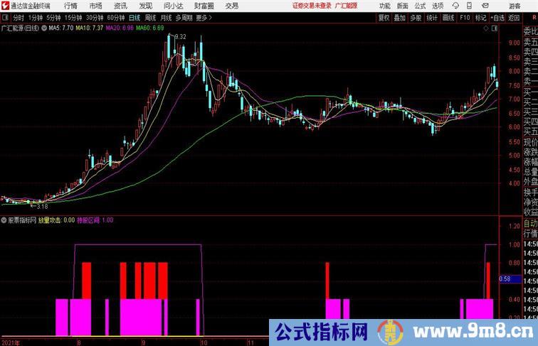 量价攻击附用法说明通达信公式 副图 源码附图