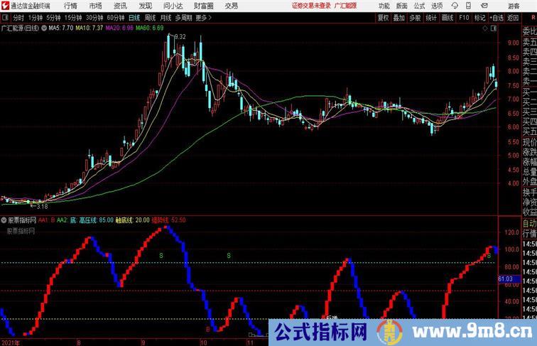 波段公式通达信公式 副图 源码附图