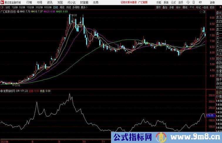 大犀牛攻击攻击力度十足通达信公式 副图 源码附图