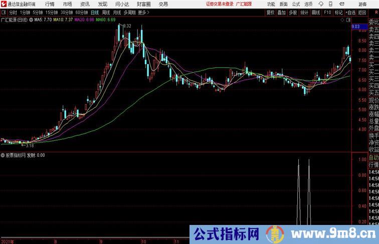 发财钱来了短线抄底类公式通达信公式 副图 源码附图