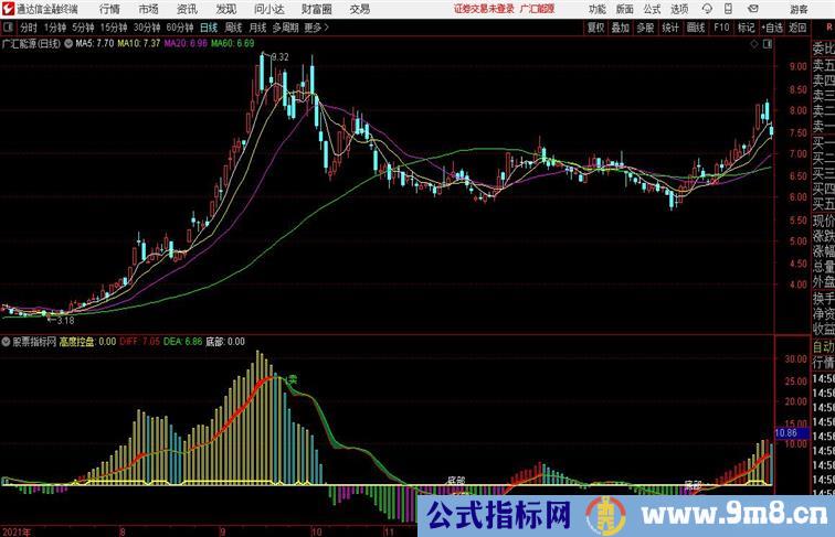 起涨红丝带 通达信副图指标源码分享
